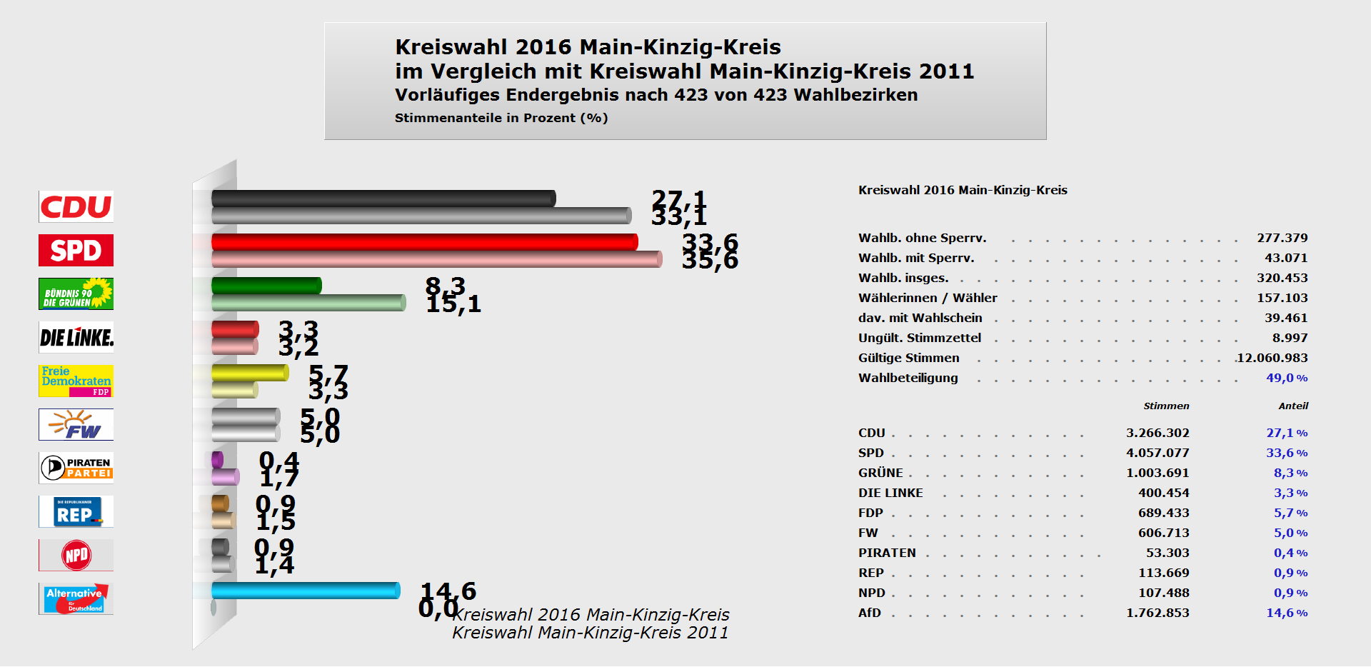 Rückblick - Kommunalwahl 2016