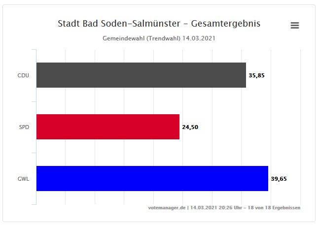 Bad Soden-Salmünster - 18/18