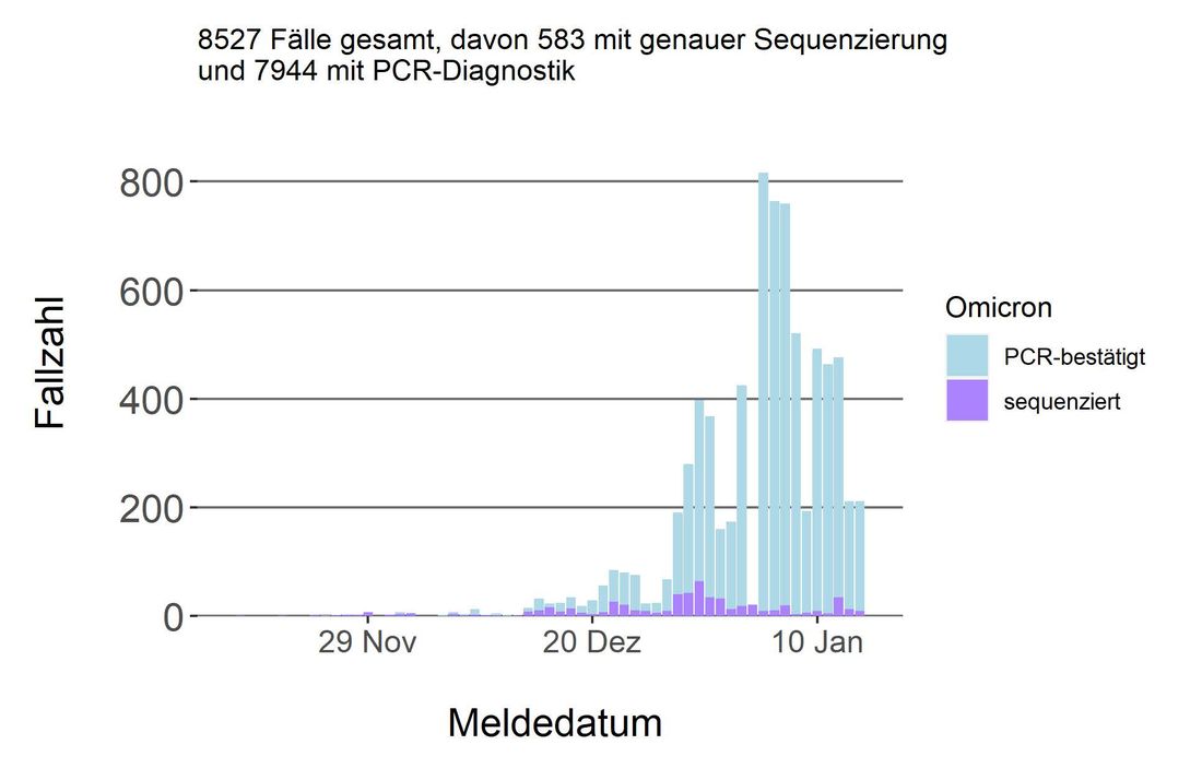 Darstellung der bestätigten Omikron-Fälle in Hessen nach Meldedatum