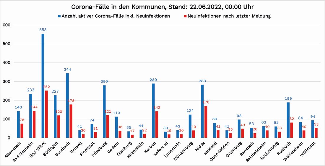 Mittwoch: Drei Corona-Tote und 1.799 Neuinfektionen in Hessen