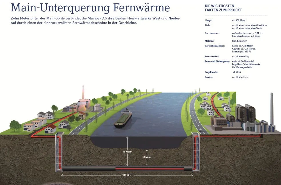 fernwaermemain