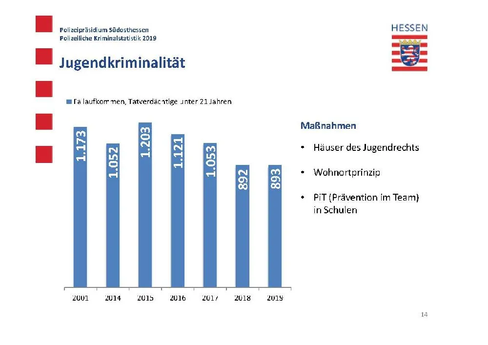 polizeistathanau14.jpg