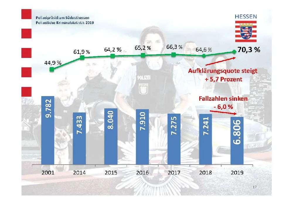 polizeistathanau17.jpg