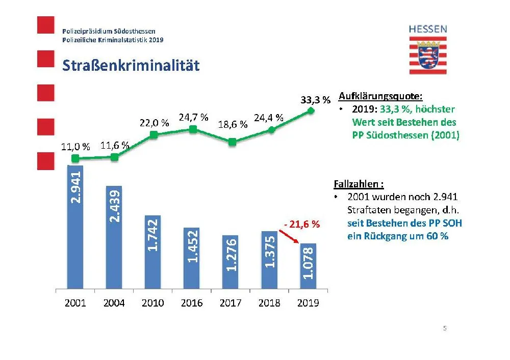 polizeistathanau5.jpg