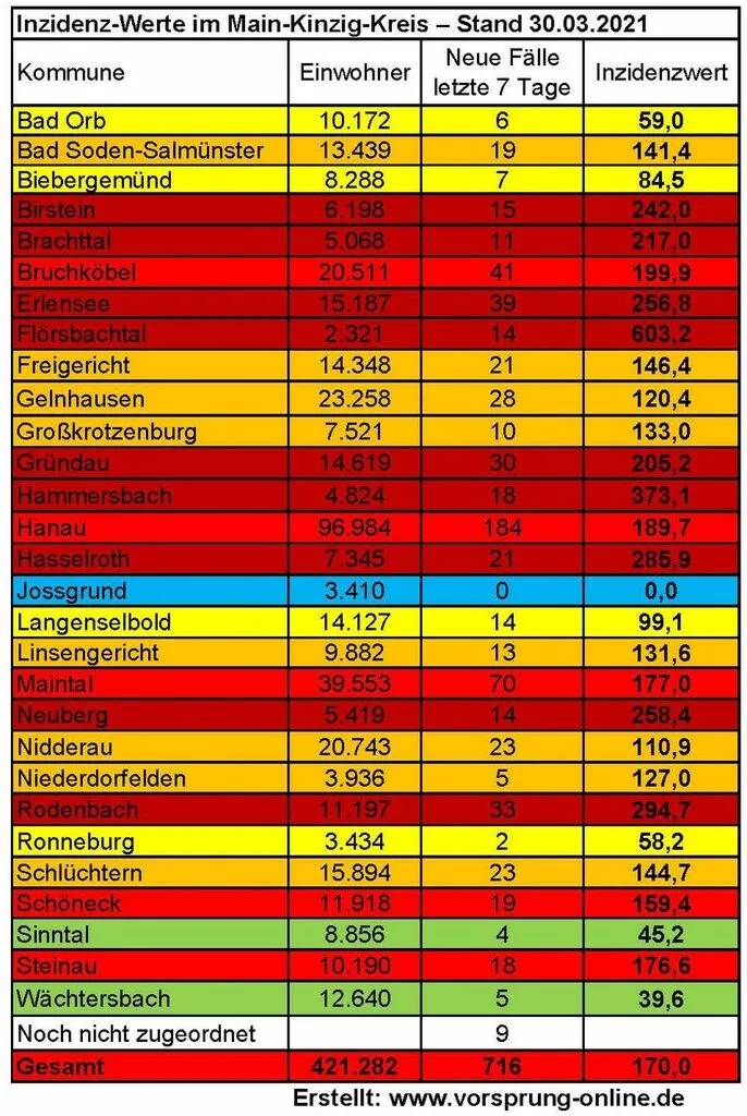 inzidenz_300321_mkk.jpg