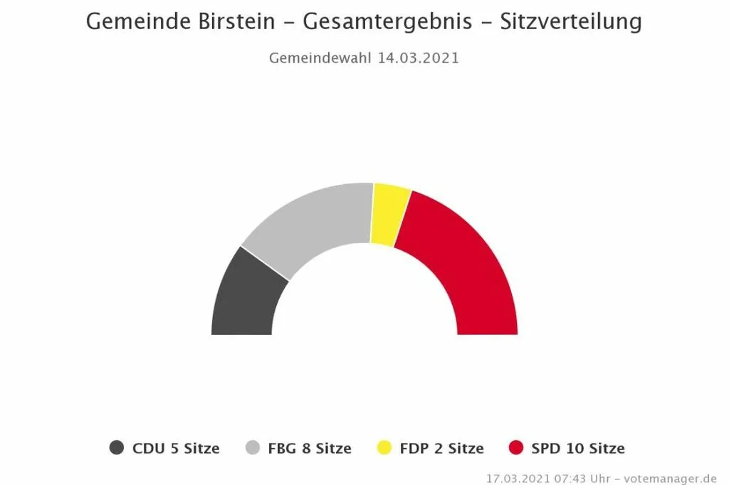 birstein1.jpg