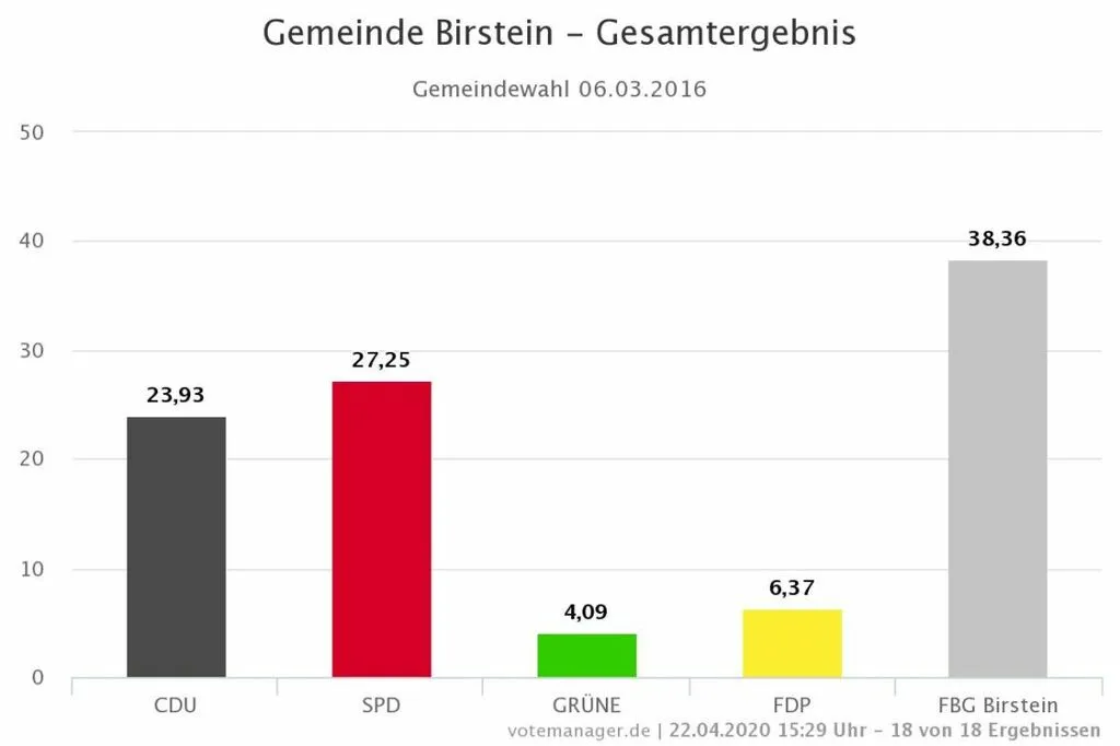 birstein3.jpg