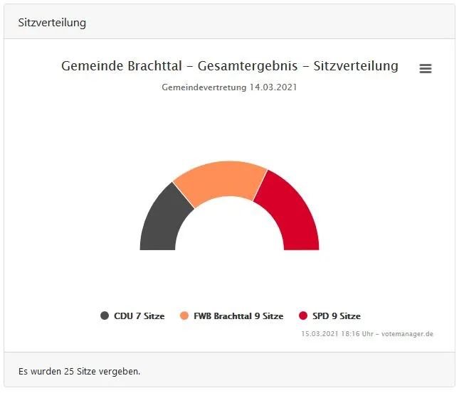 brachttal1.jpg