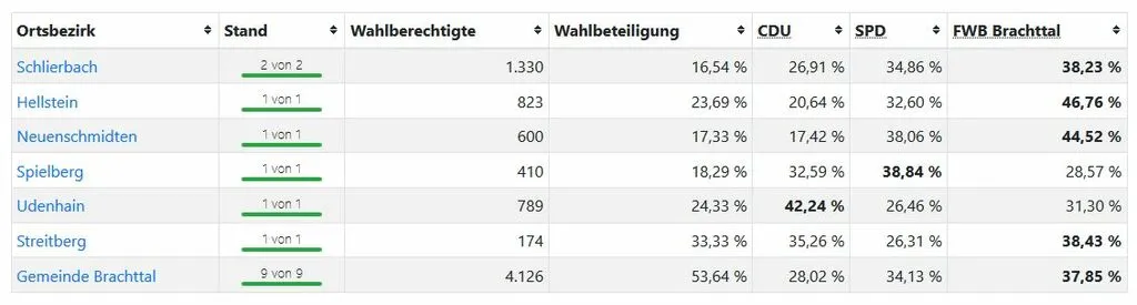 brachttal2.jpg