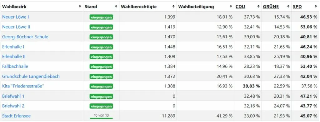 erlensee2.jpg