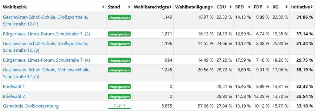 grosskrotzenburg2.jpg