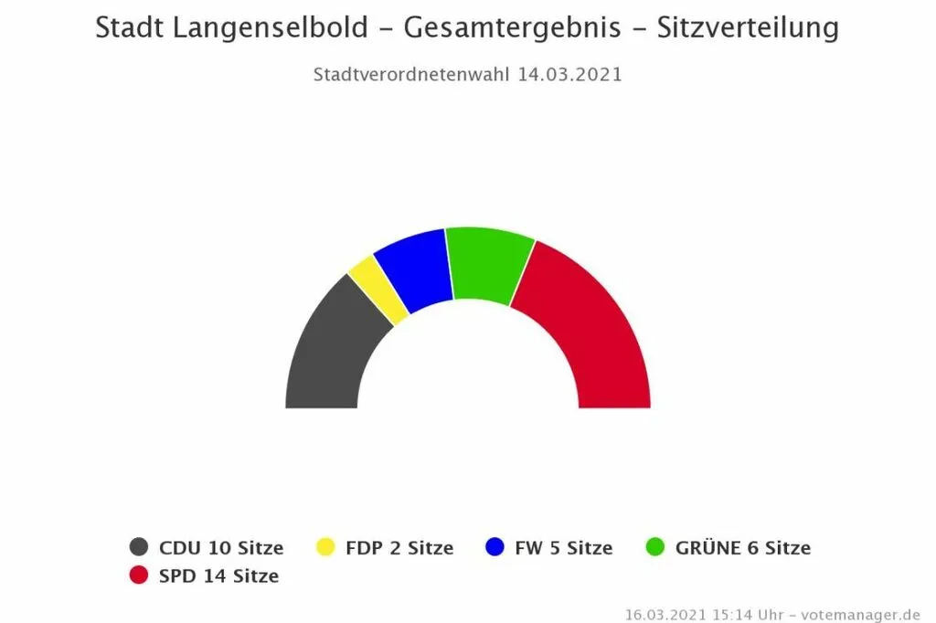 langenselbold1.jpg