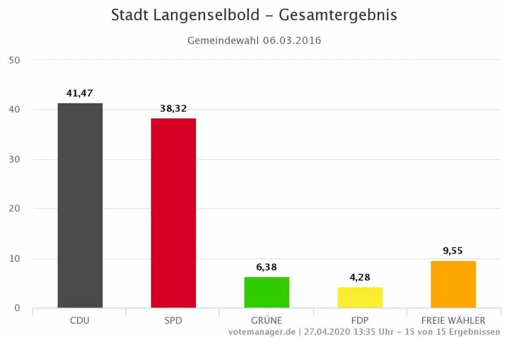 langenselbold3.jpg