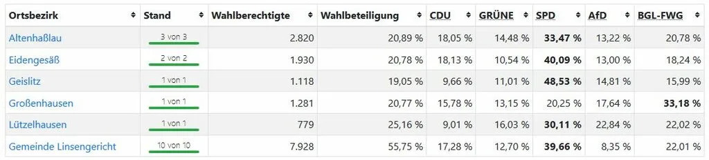 linsengericht2.jpg