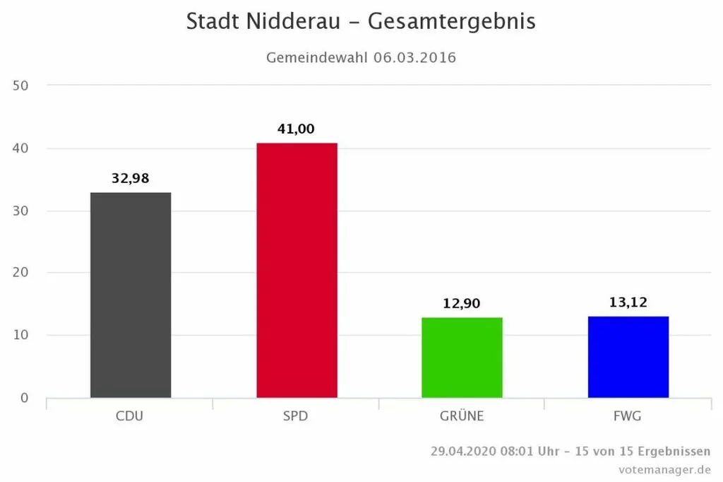 nidderau3.jpg