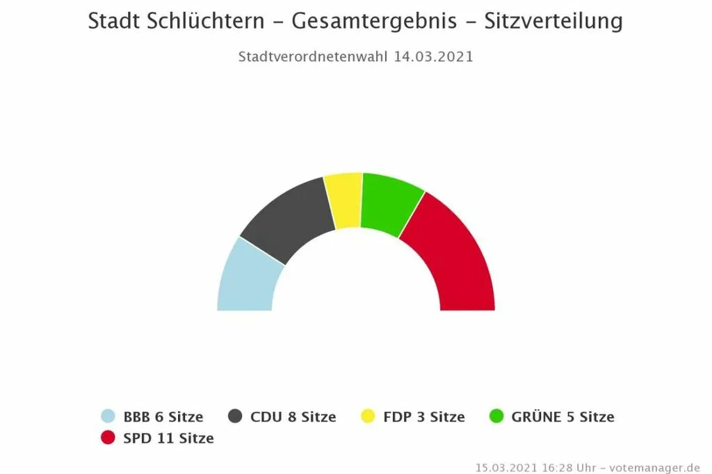 schluechtern1.jpg