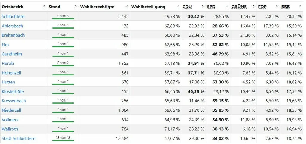 schluechtern2.jpg
