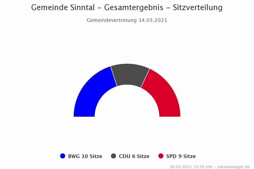 sinntal1.jpg