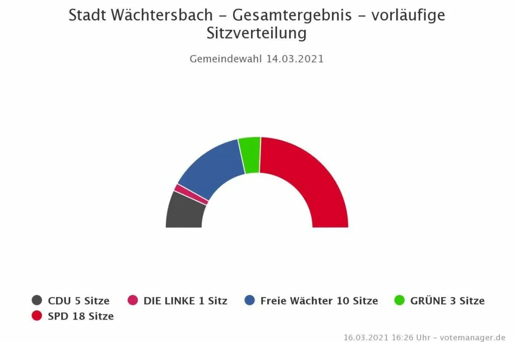 waechtersbach1.jpg