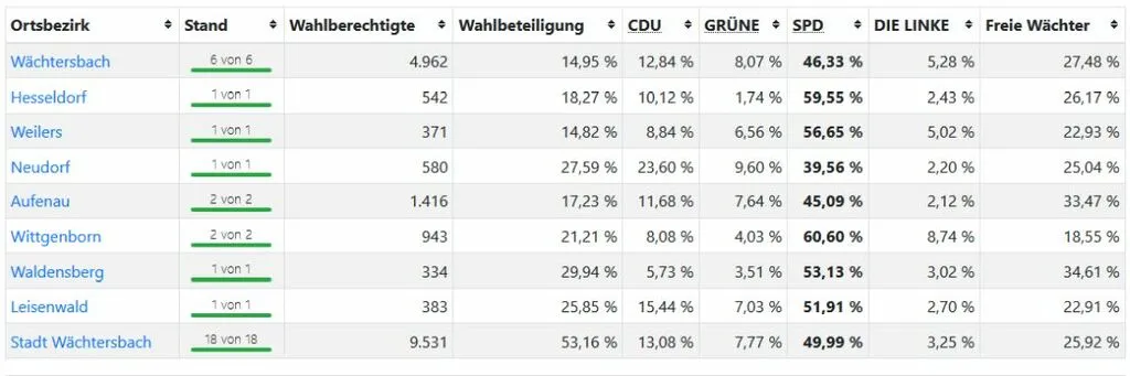 waechtersbach2.jpg