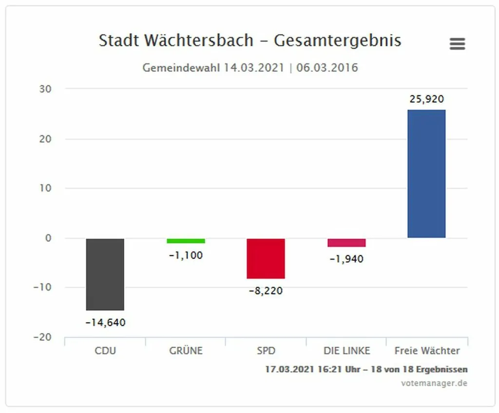 waechtersbach3.jpg