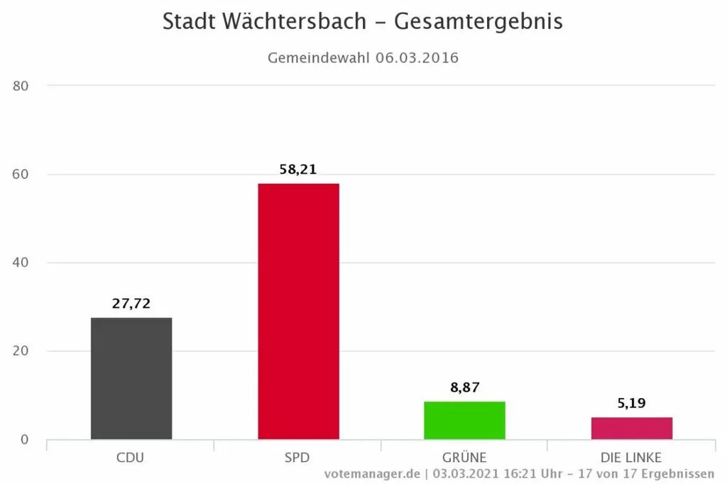 waechtersbach4.jpg