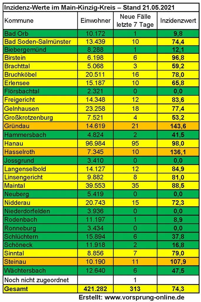 inzidenz_210521_mkk.jpg