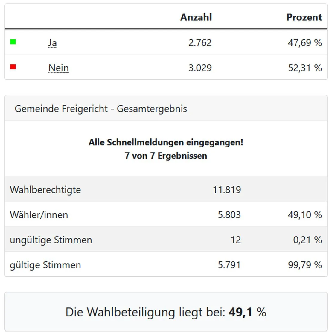 windbuergerentscheifrei az1