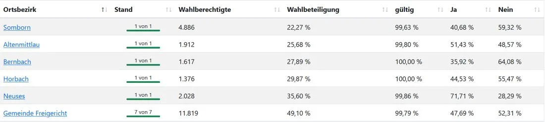windbuergerentscheifrei az2