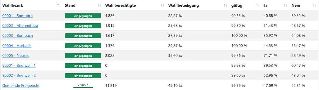 windbuergerentscheifrei az3