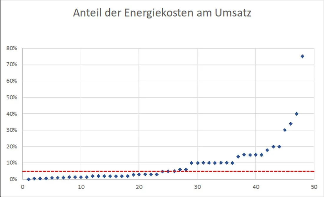 energeiihk az1