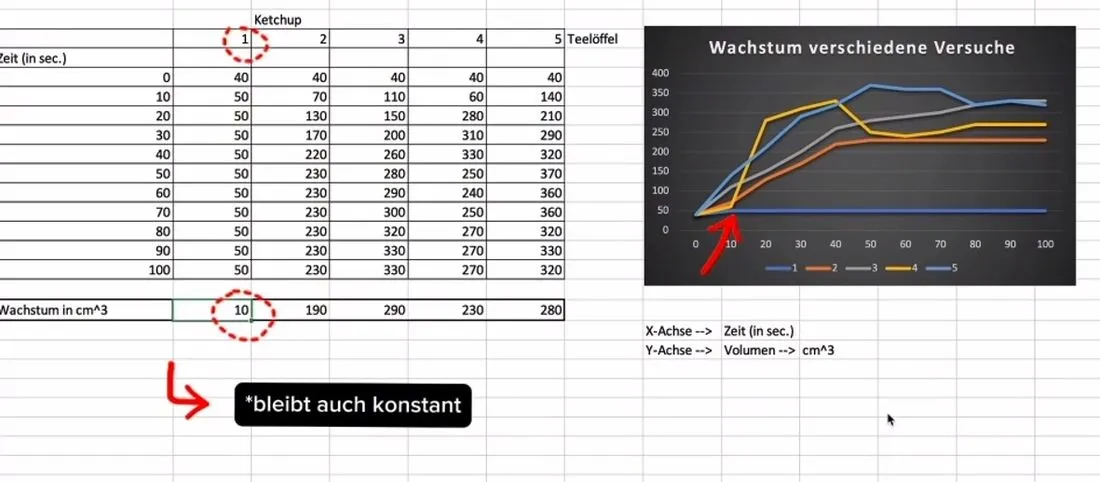 chemiedielindenauer az3