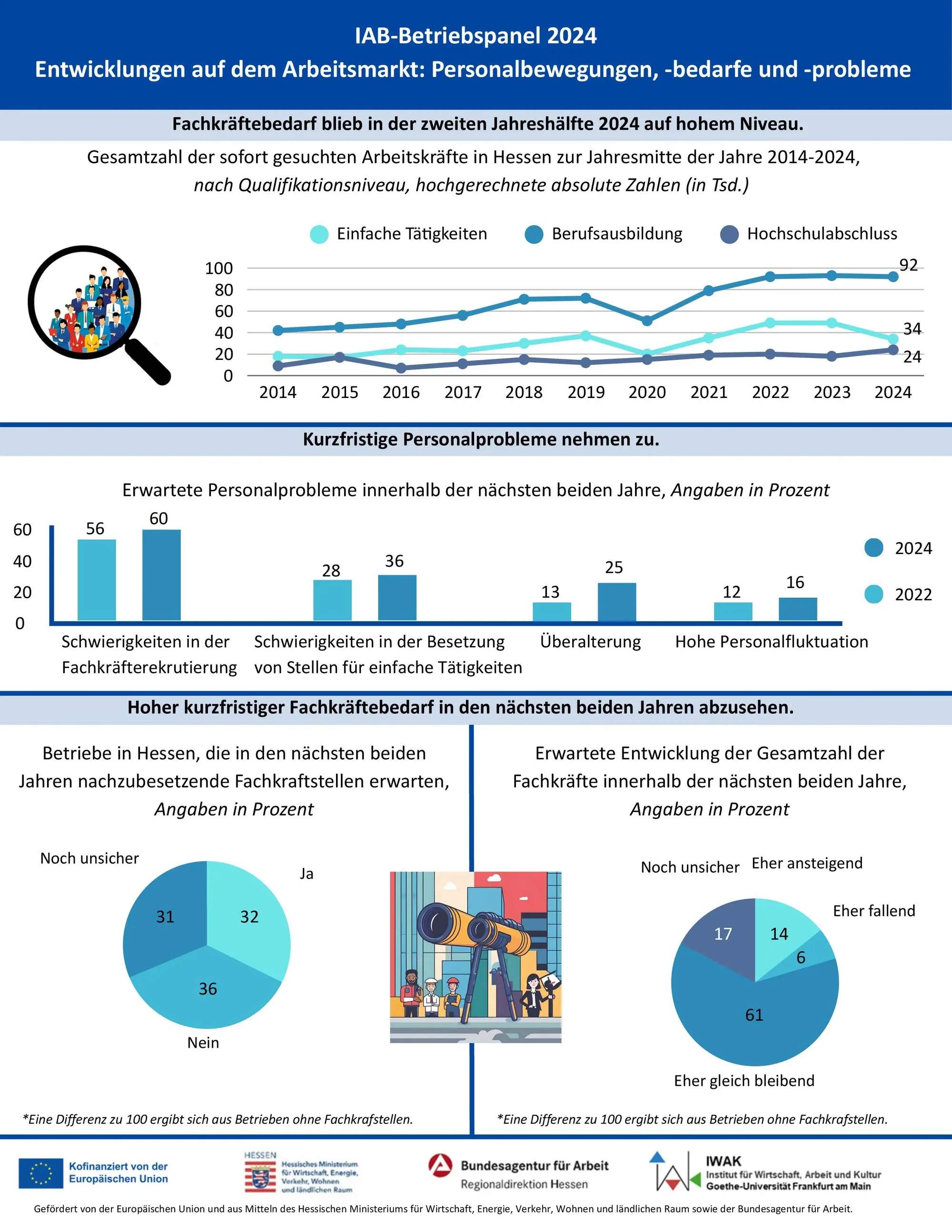 infografiken 2024 ab az Seite 2