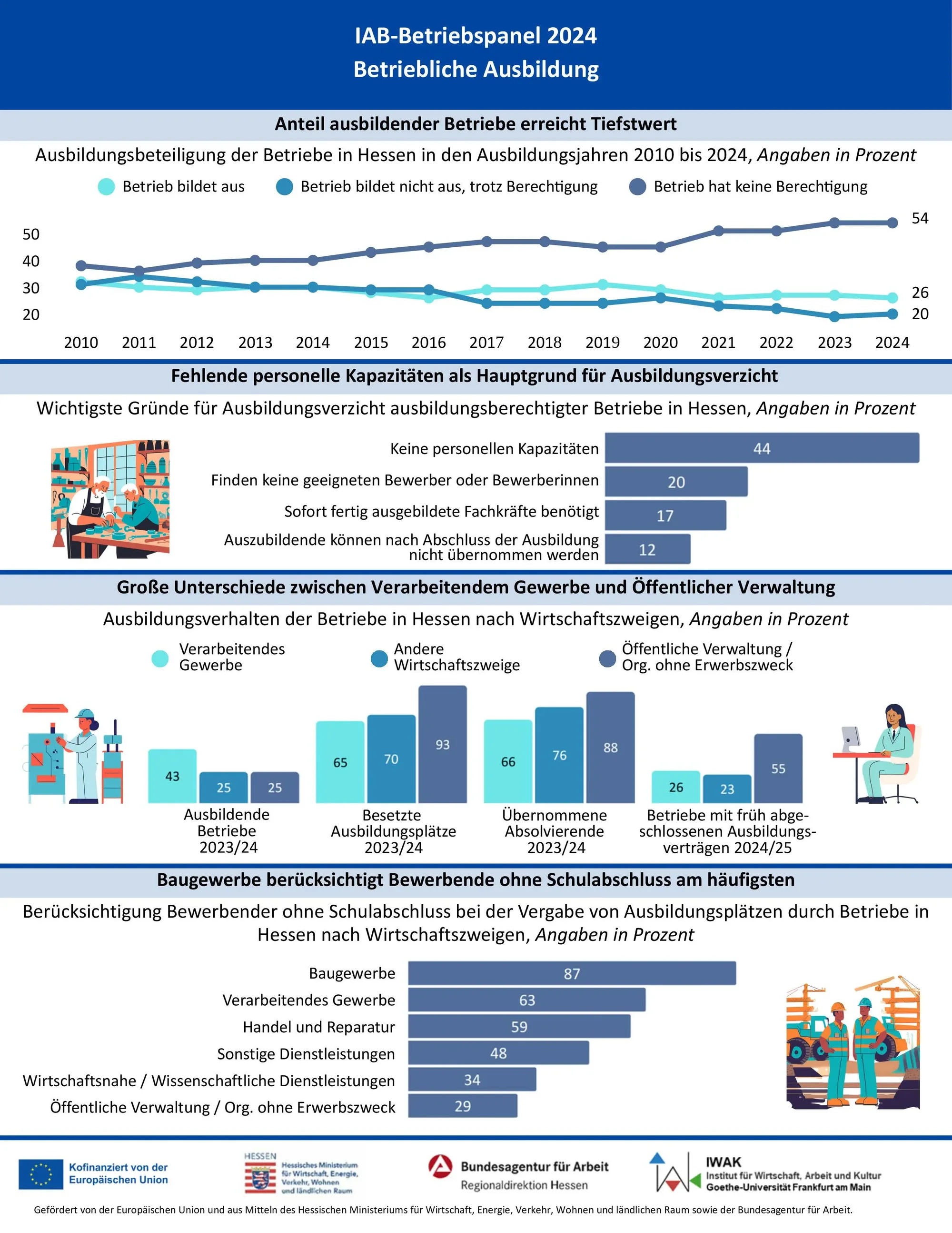 infografiken 2024 ab az Seite 3