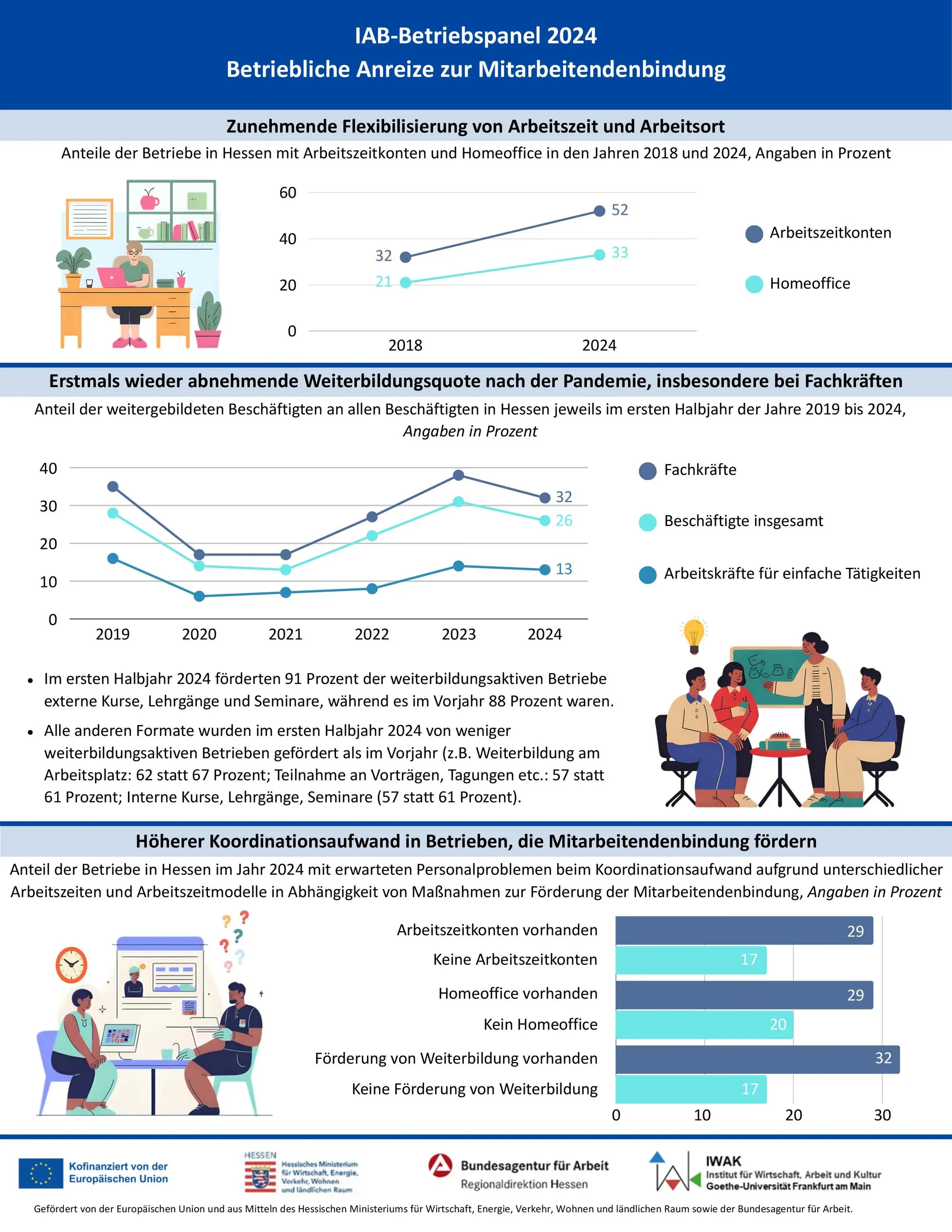 infografiken 2024 ab az Seite 4
