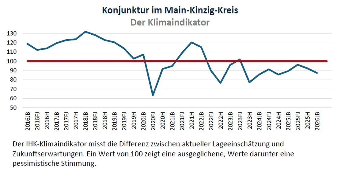 stimmungihkumfrage az1