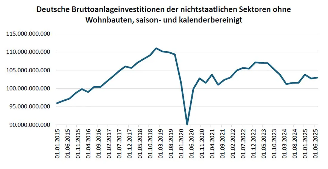 stimmungihkumfrage az2