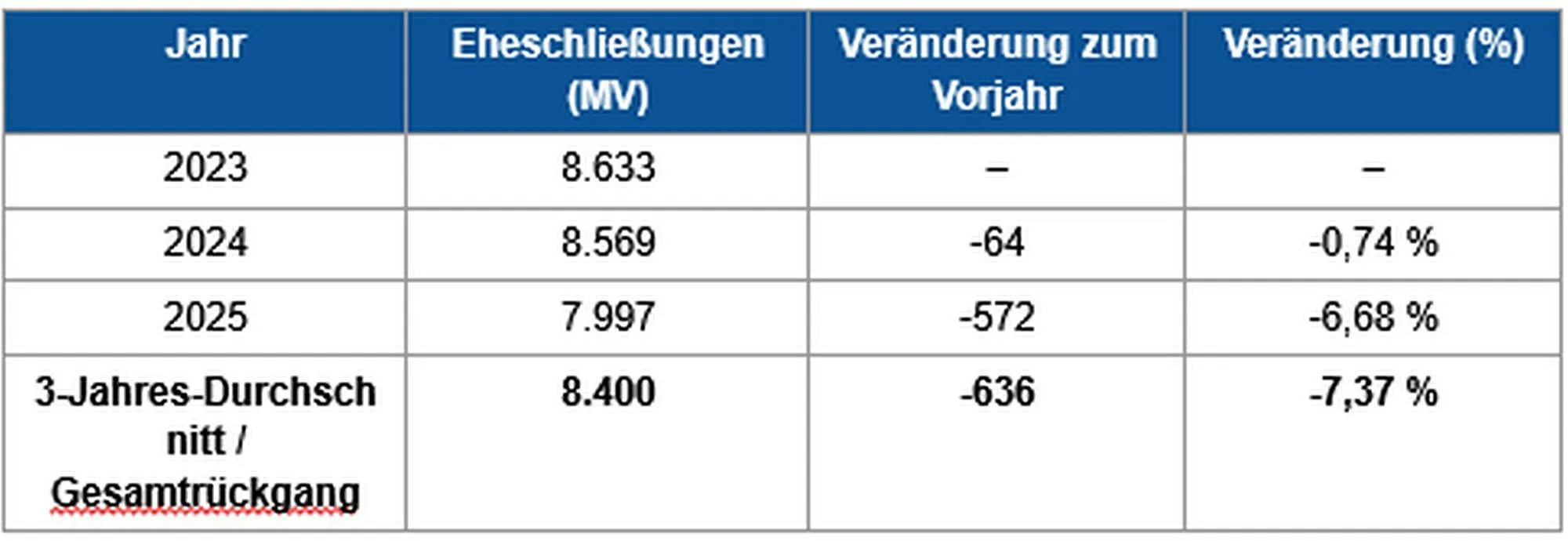 mecklenhochze az3