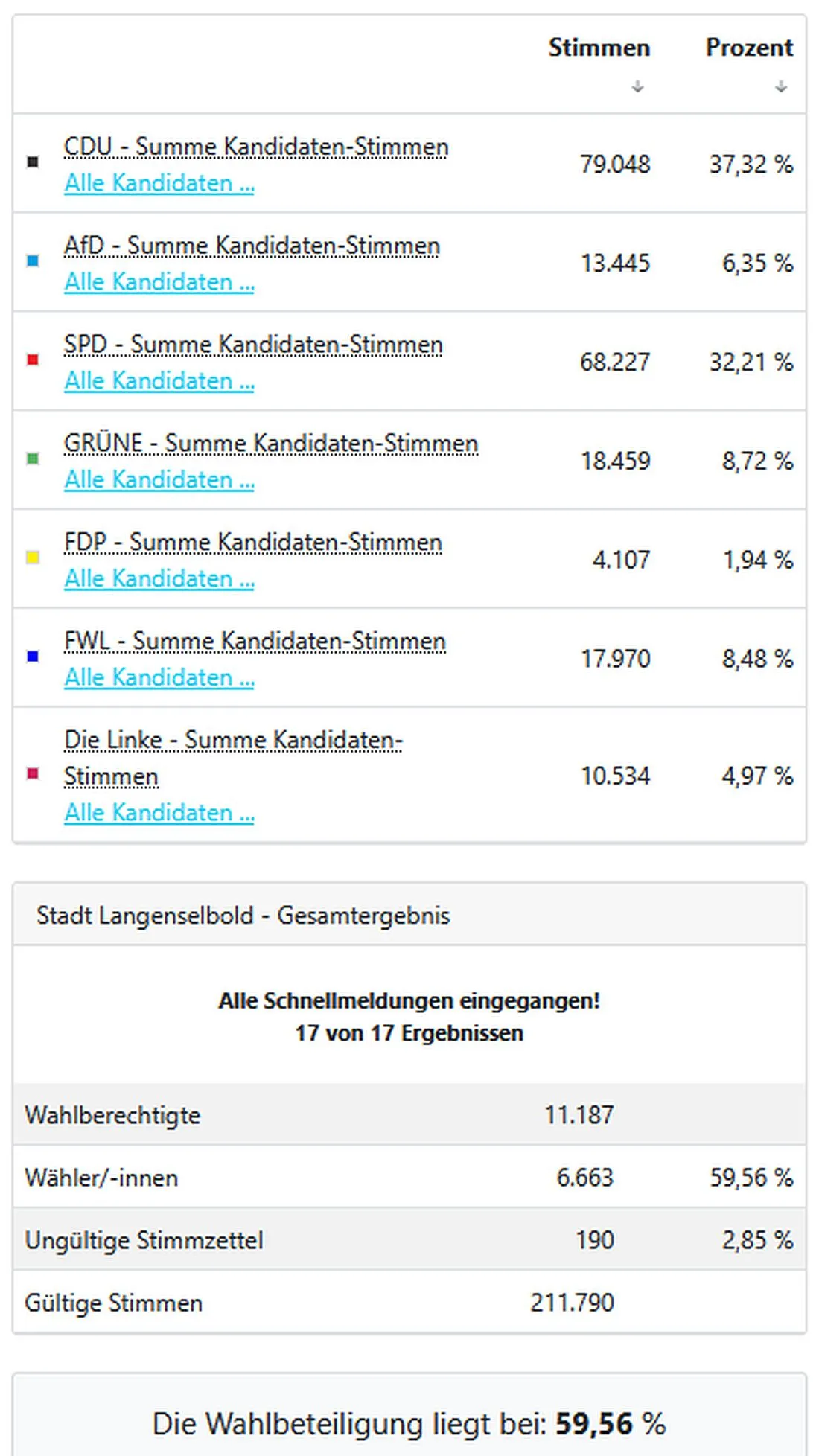 langenselboldwahl26 az2
