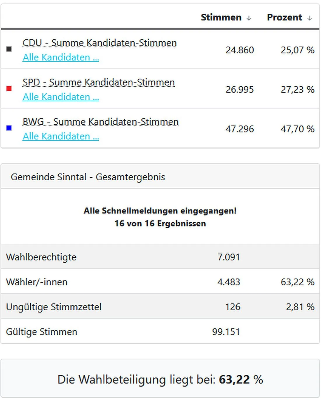 sinntalwahl26 az2