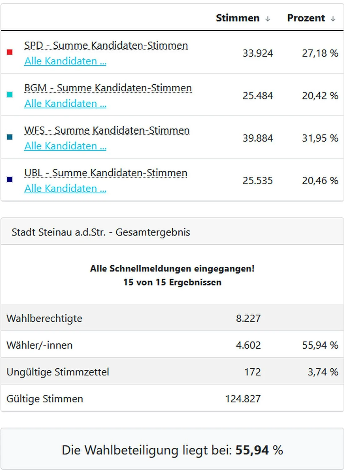 steinauwahl26 az2