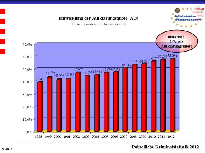 statistik polizei1