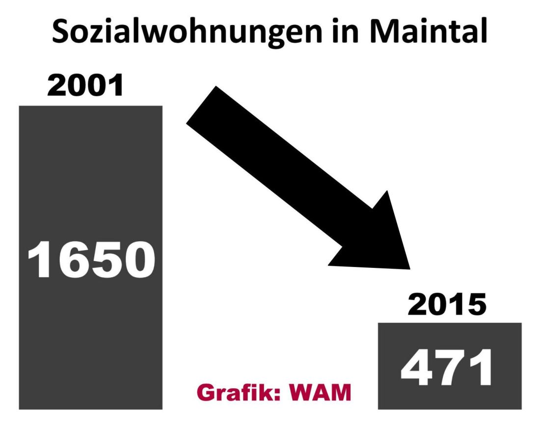 wohnenwammain1