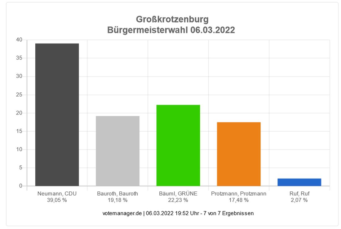 grosskbgmwahlstich az3