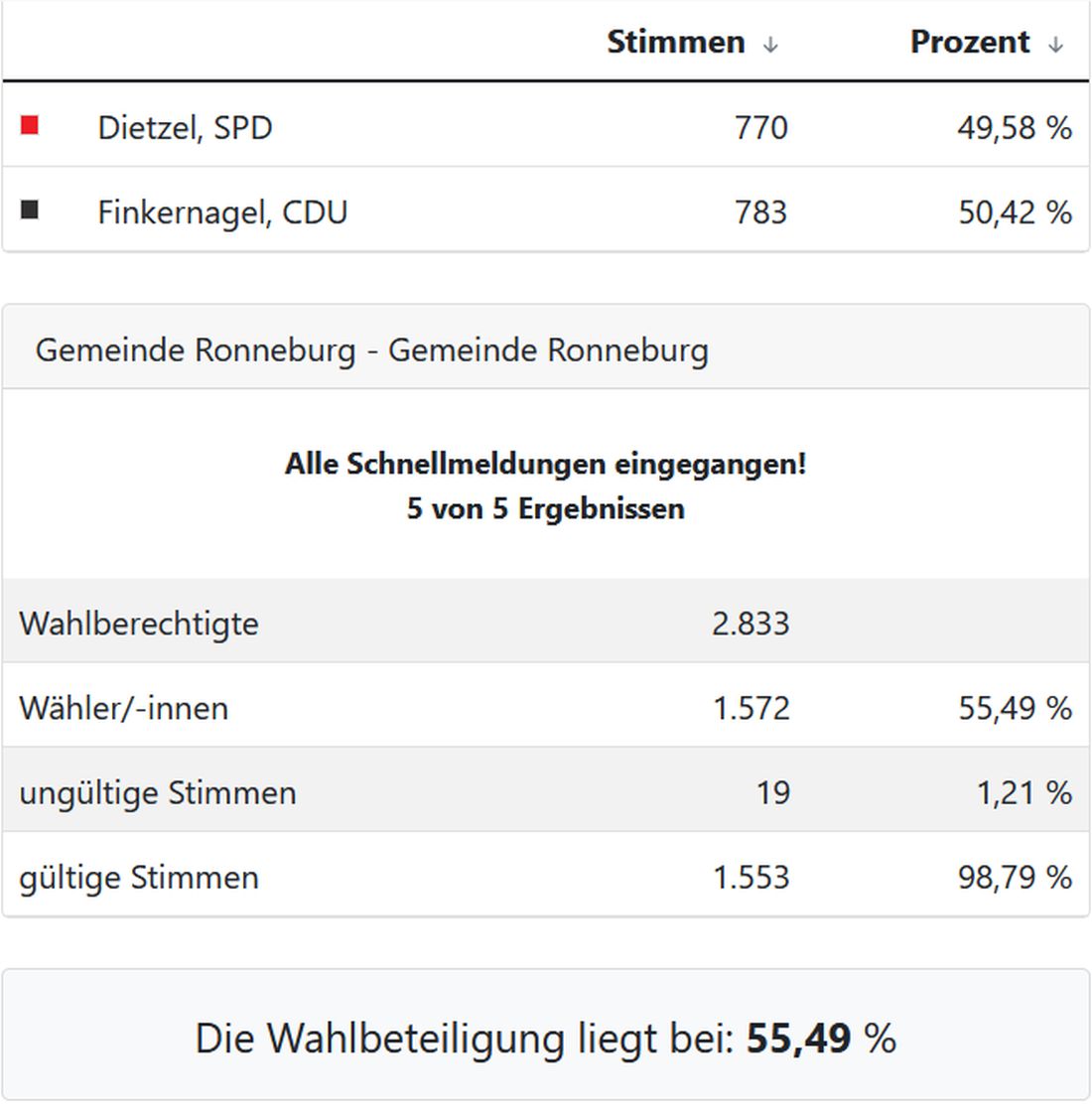 stichwahlronneburg2107 az1