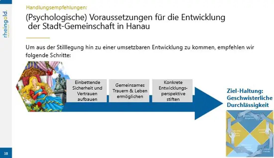 rheingoldhanaustudie az1