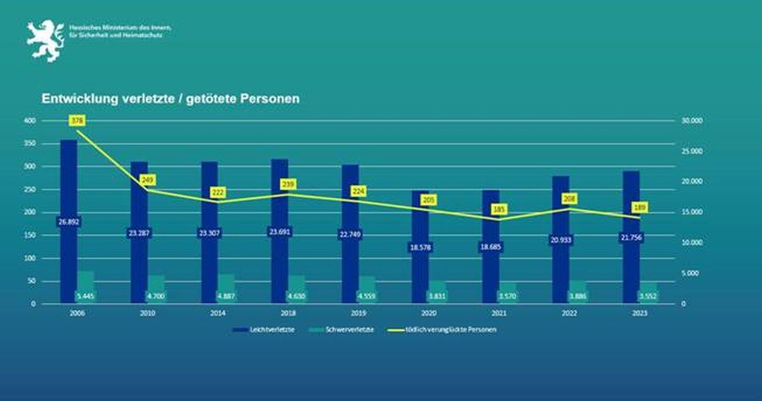 veekrhsunfallstat az1