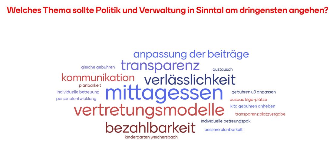 kinderspdsinntal az1