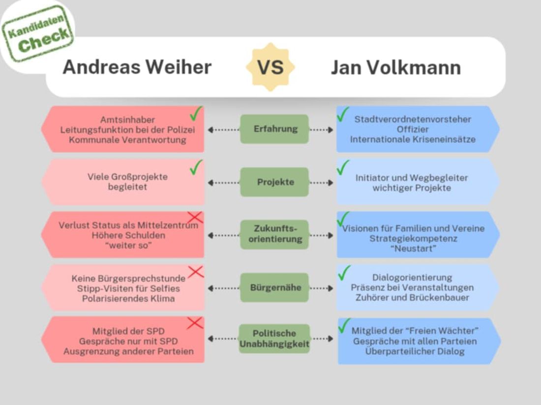 kandicheckgruenwabch az1