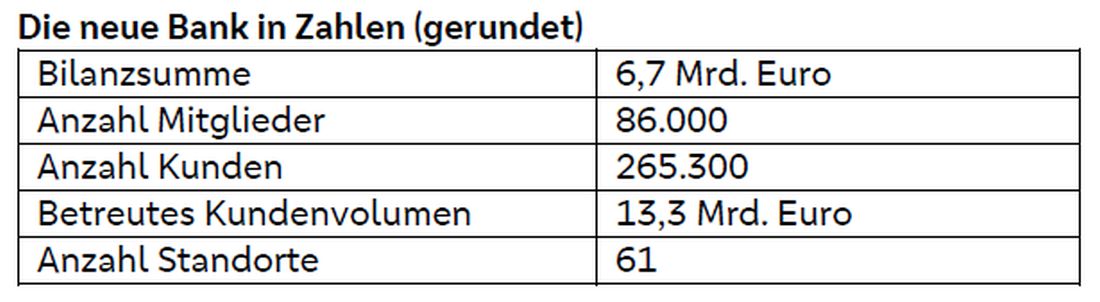 vrbankregiobued az1